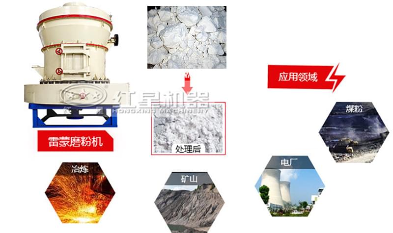 高嶺土加工成粉末后被應用于各個領域