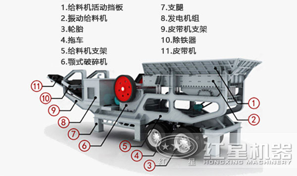 車(chē)載混凝土砂石粉碎機(jī)內(nèi)部構(gòu)造
