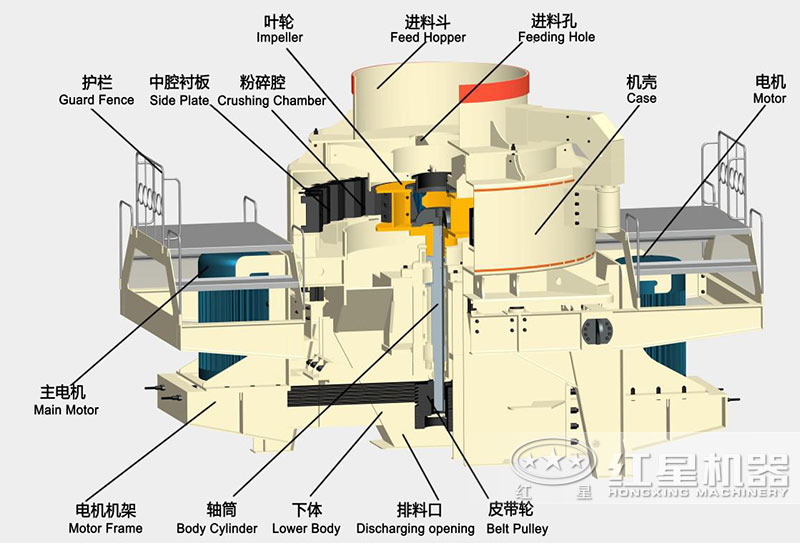 石灰?guī)r制砂機內部結構