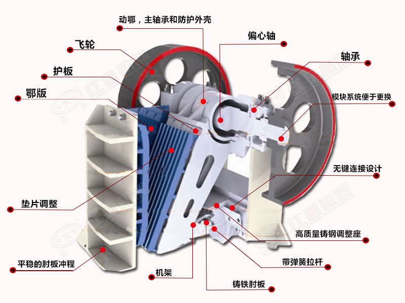 德版顎式破碎機內(nèi)部結(jié)構(gòu)