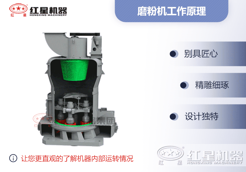 石灰石磨粉機(jī)工作原理