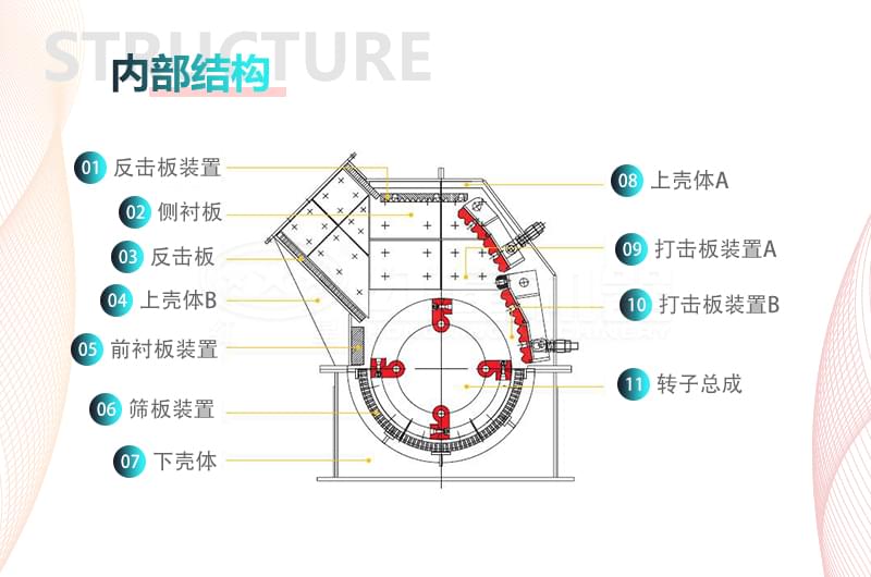 黏土破碎機內部結構