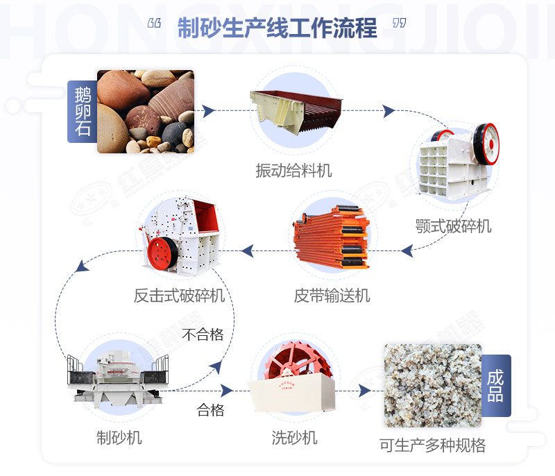 砂石生產(chǎn)線流程圖示 砂石生產(chǎn)線流程圖示