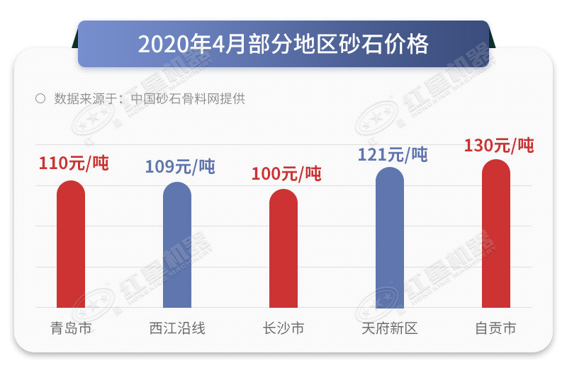 成品石子價(jià)格