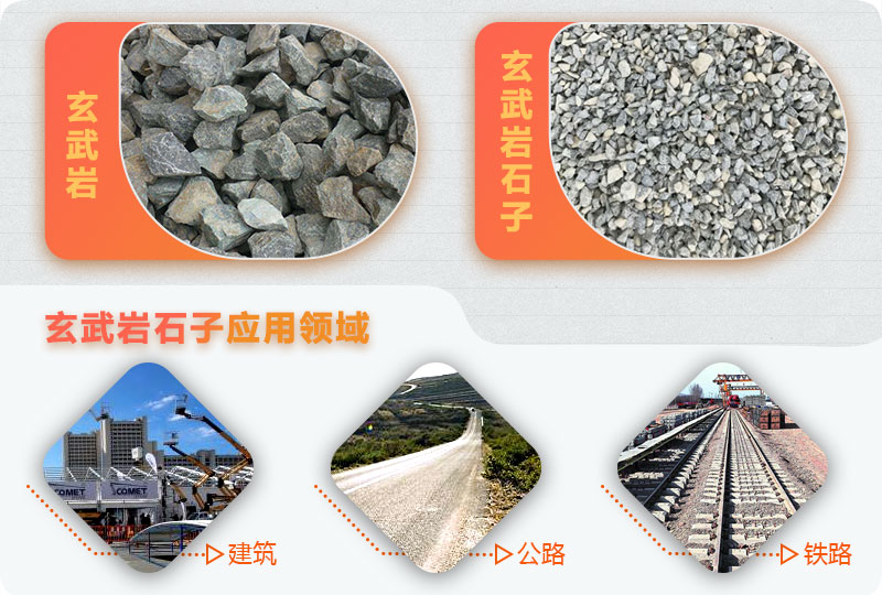 玄武巖破碎前后，應(yīng)用廣