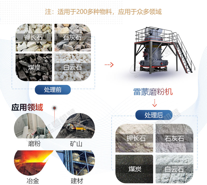 雷蒙磨粉機應用領域圖