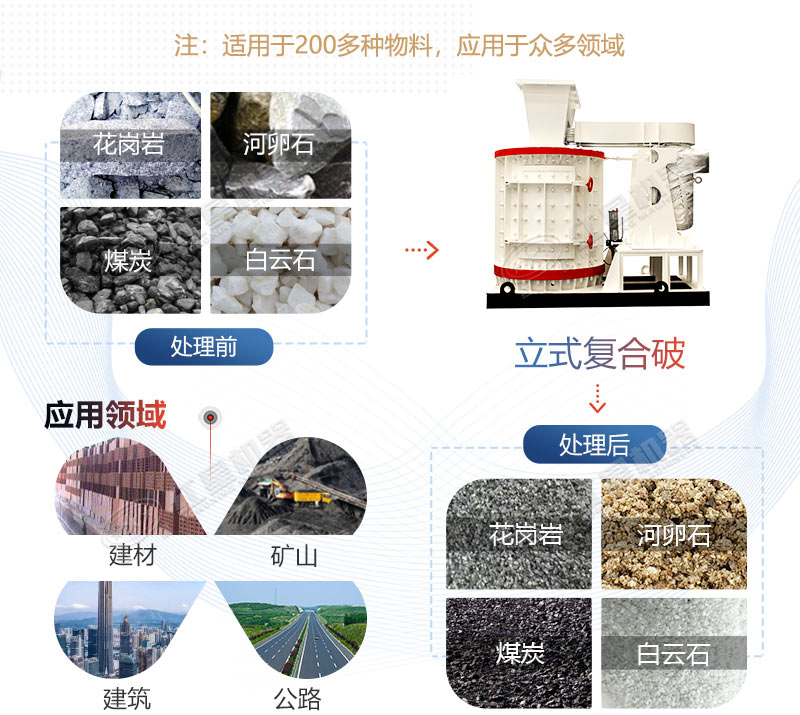 立式復合破碎機應用領域廣