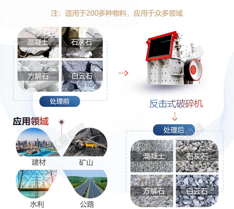 反擊式破碎機應(yīng)用領(lǐng)域
