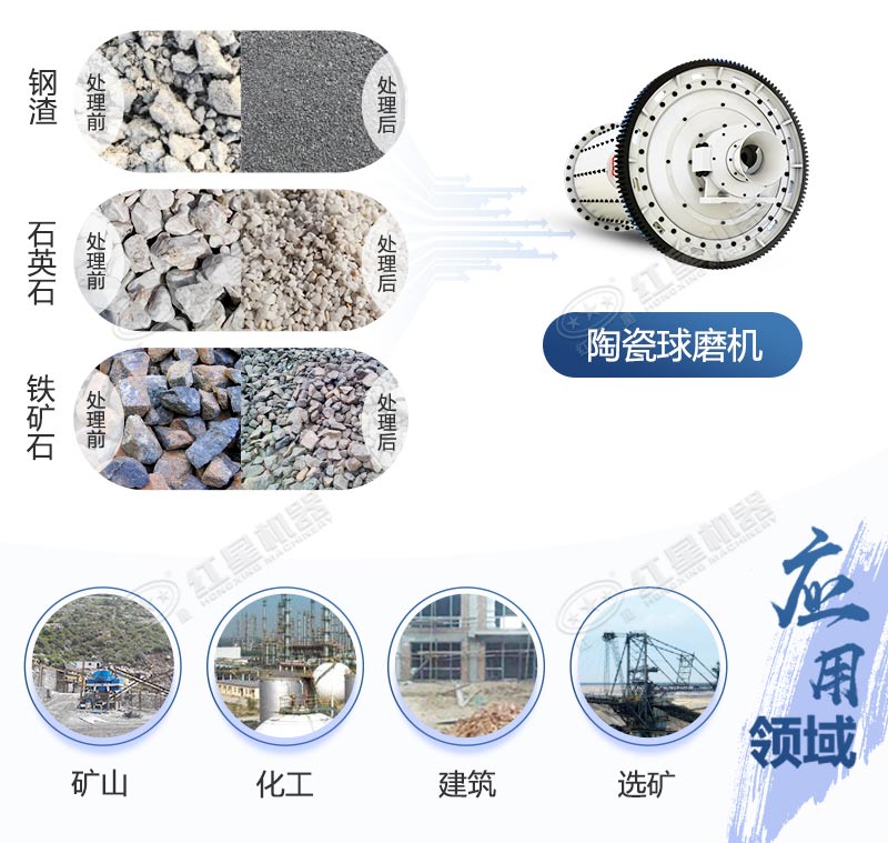 陶瓷球磨機(jī)應(yīng)用領(lǐng)域