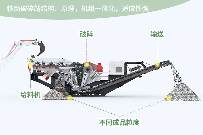 履帶式破碎機(jī)結(jié)構(gòu)