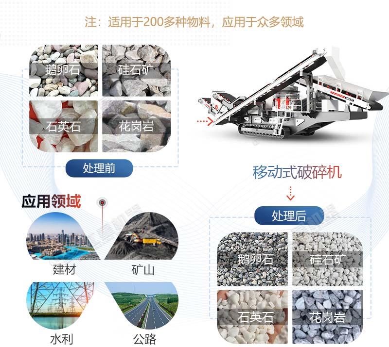 移動式破碎機(jī)應(yīng)用領(lǐng)域