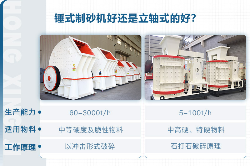 錘式制砂機(jī)和立軸式制砂機(jī)的區(qū)別