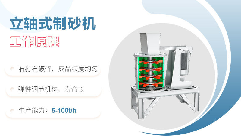 立軸式制砂機(jī)工作原理